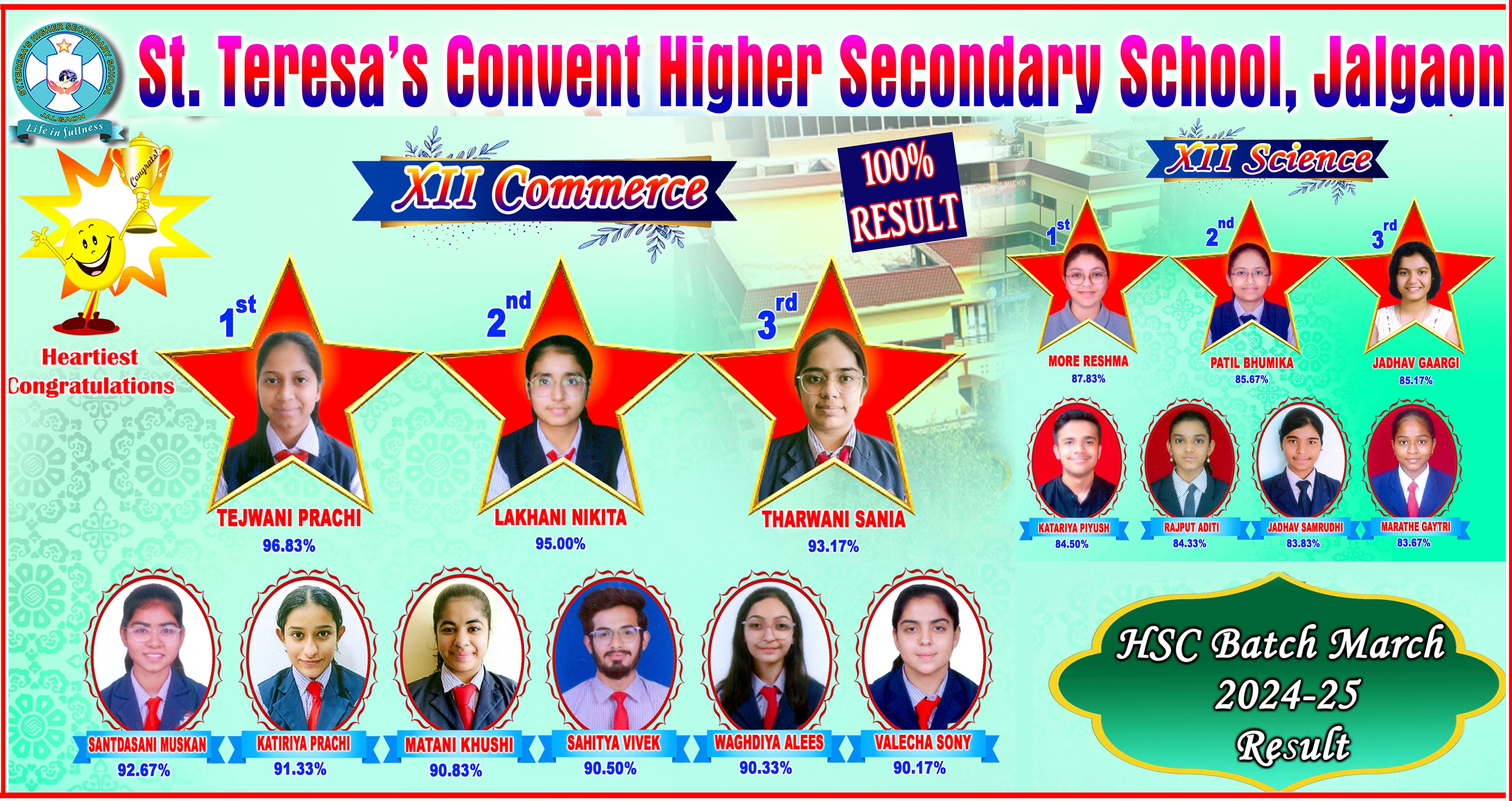 HSC Toppers 2025